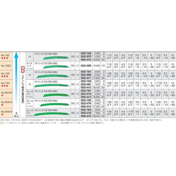 HiKOKI 日立 セーバソーブレード No.147(S) 0037-0530 5枚入り