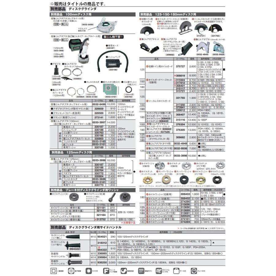 (HiKOKI) ツールレスホイルガード 125mm用 331765 ディスクグラインダ用別売部品 331-765 工機ホールディングス 日立 ハイコーキ｜kanajin｜02