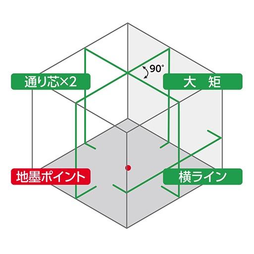 シンワ レーザー墨出し器 70855 レーザーロボ LEXIA 51 受光器・三脚