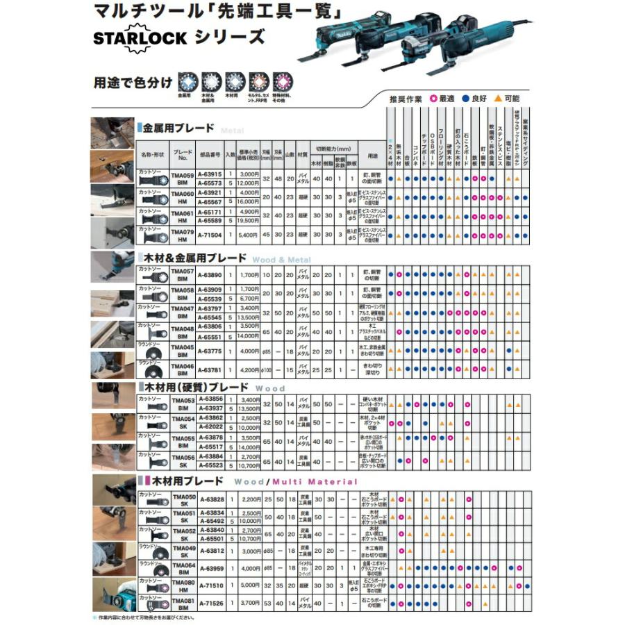 マキタ（makita） サンディングパッド マジック式 A-64098 マルチ
