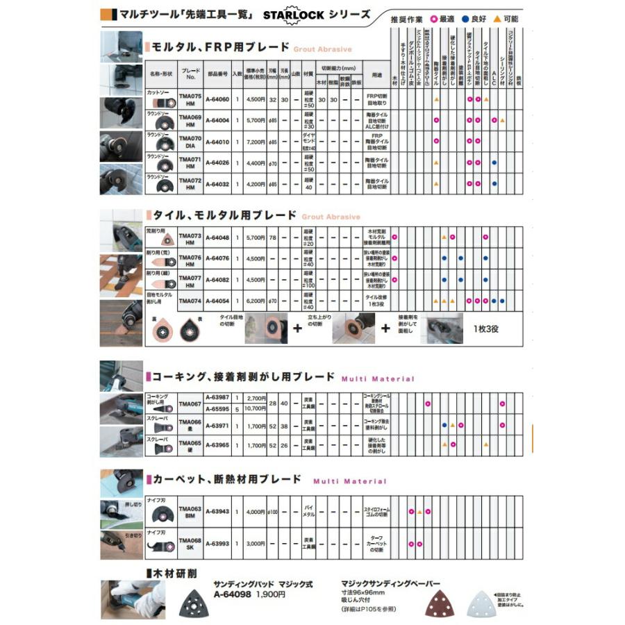 マキタ（makita） サンディングパッド マジック式 A-64098 マルチ