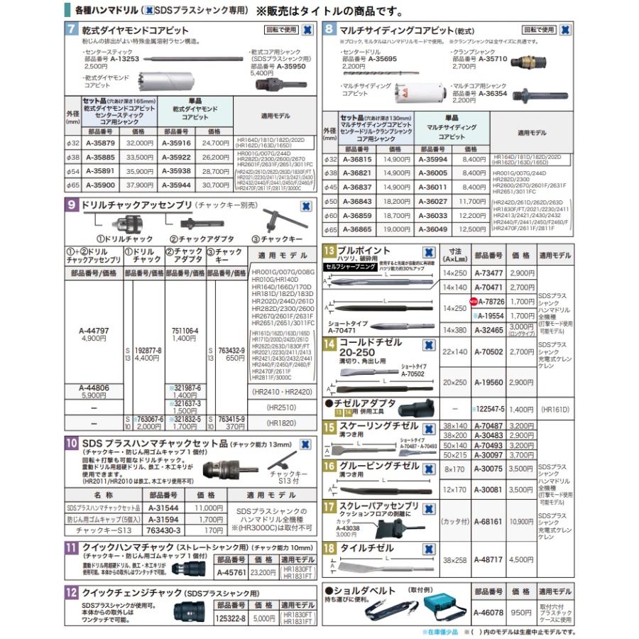 マキタ（makita） A-78726 ブルポイント 全長14x250mm ハツリ・破砕用