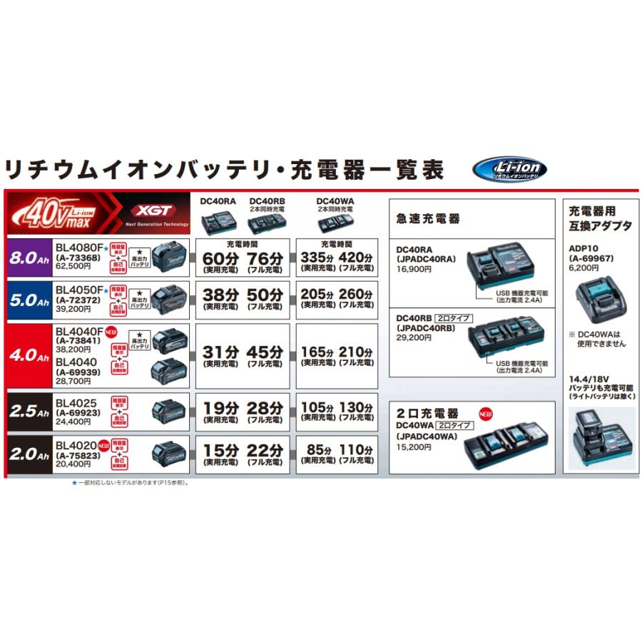 マキタ（makita） 40Vmax 2.0Ah リチウムイオンバッテリー BL4020 A
