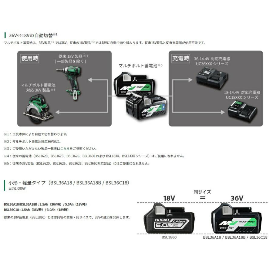 HiKOKI マルチボルト蓄電池 BSL36B18B 0037-5634 無線連動機能付