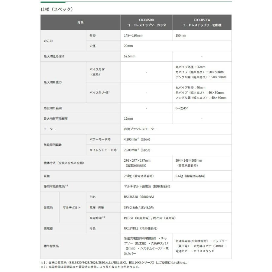 HiKOKI コードレスチップソー切断機 CD3605DFA(NN) 本体のみ HiKOKI コードレスチップソー切断機 CD3605DFA(NN) 本体のみ