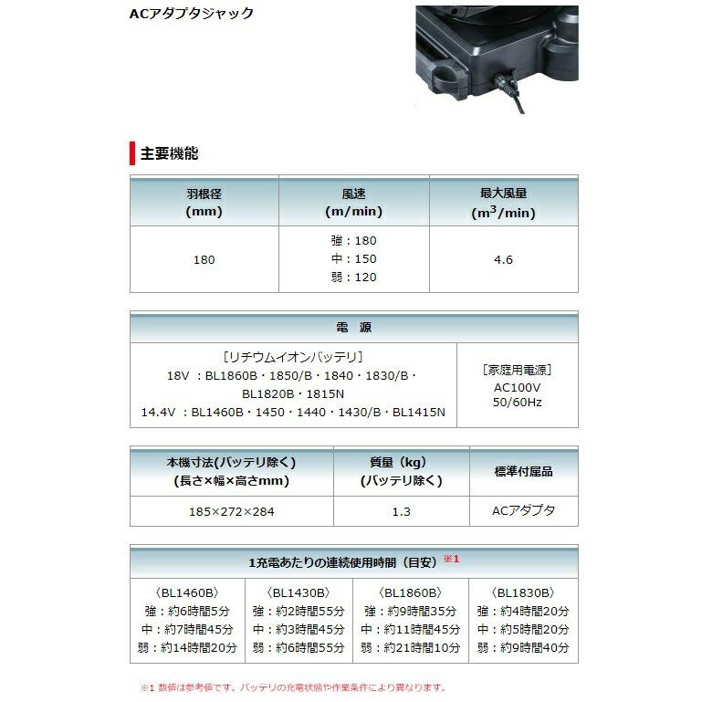 マキタ（makita） 充電式ファン CF102DZ 本体のみ 扇風機 首振り機能付