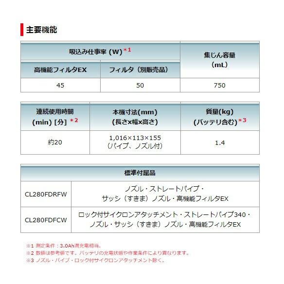 マキタ 充電式クリーナ CL280FDZC(青)+バッテリBL1830B+充電器DC18WC付 18V対応 makita オリジナルセット品 在庫の画像