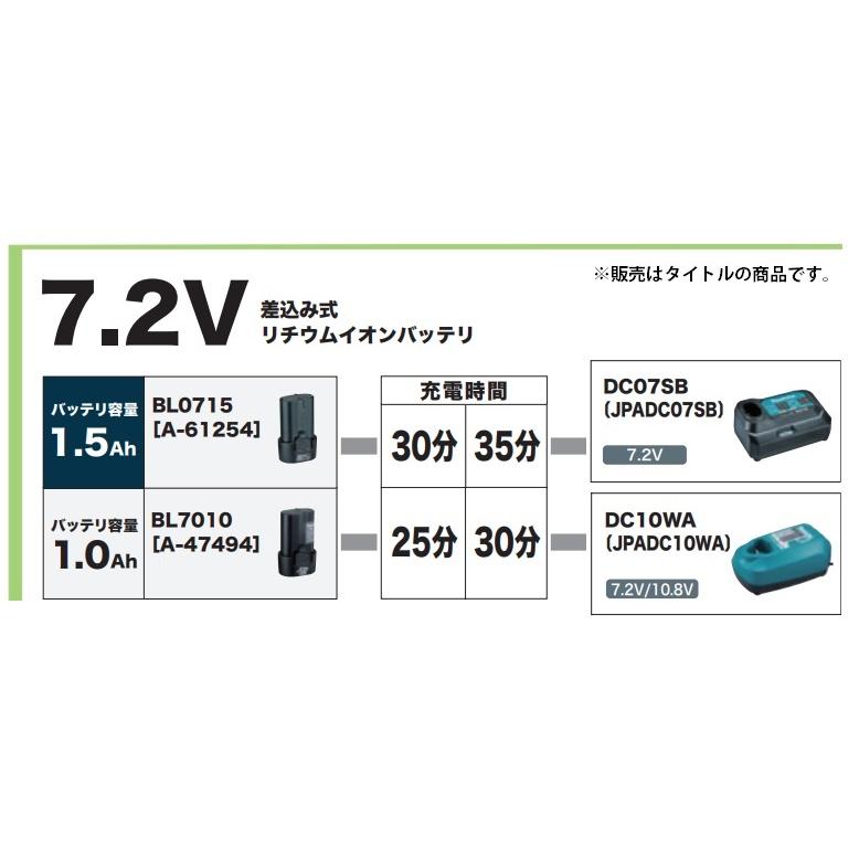 在庫 送料無料 マキタ 7.2V 充電器 DC07SB JPADC07SB 適用バッテリBL0715/BL7010 makita セット品バラシ｜kanajin｜04