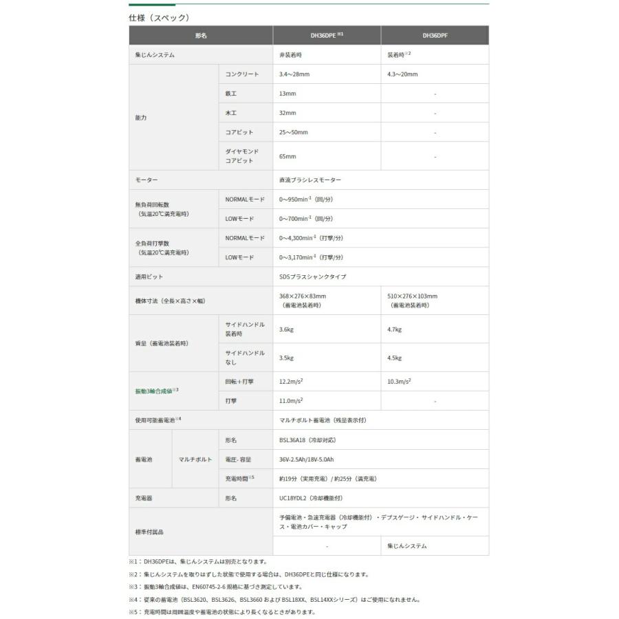 コードレスロータリハンマドリル DH36DPF(2XPZ) バッテリ(BSL36A18X)x2+急速充電器+ケース+集じんシステム 36V対応 ハイコーキ 【%】 日立