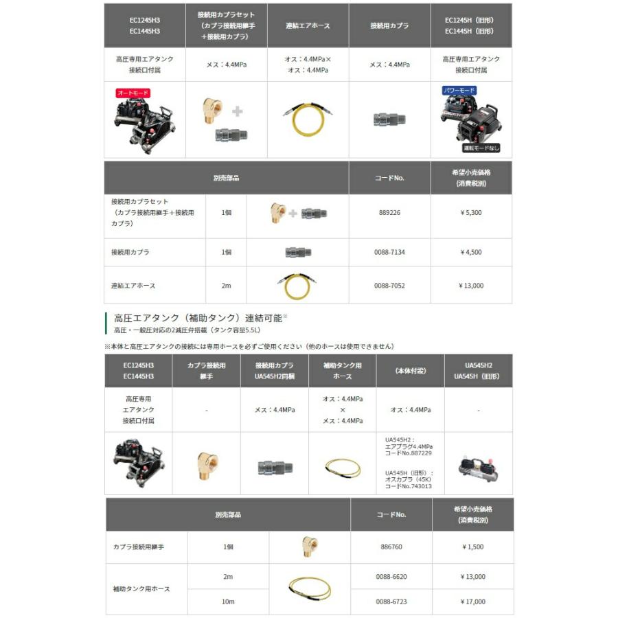 HiKOKI 高圧エアコンプレッサ EC1245H3(CTN) 釘打機用 フィルタ HiKOKI 高圧エアコンプレッサ EC1245H3(CTN) 釘打機用 フィルタ