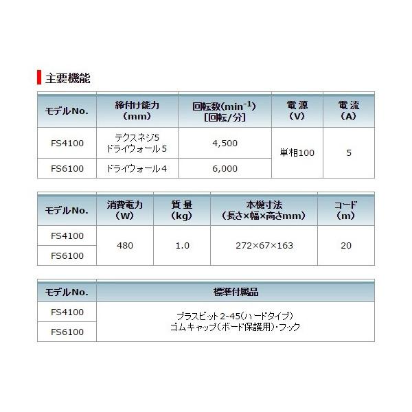 (マキタ) ボード用スクリュードライバー FS4100 青 軽量1kg テクスネジ5mm ドライウォール5mm makita｜kanajin｜07