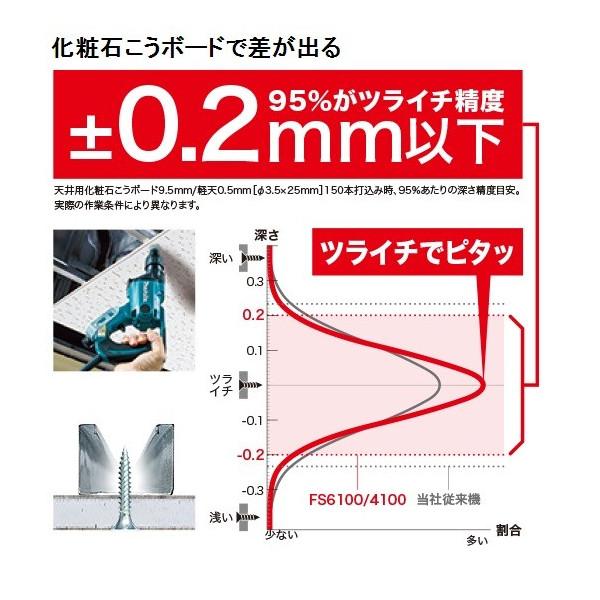 (マキタ) ボード用スクリュードライバー FS6100B 黒 軽量1kg ドライウォール4mm makita｜kanajin｜05