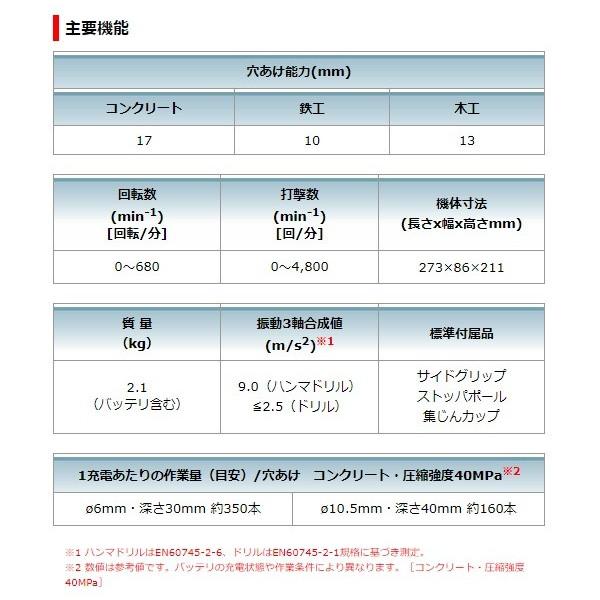 (マキタ) 17mm 充電式ハンマドリル HR171DRGX SDSプラスシャンク バッテリｘ2本+充電器+ケース付 ビット別売 18V対応 makita｜kanajin｜06
