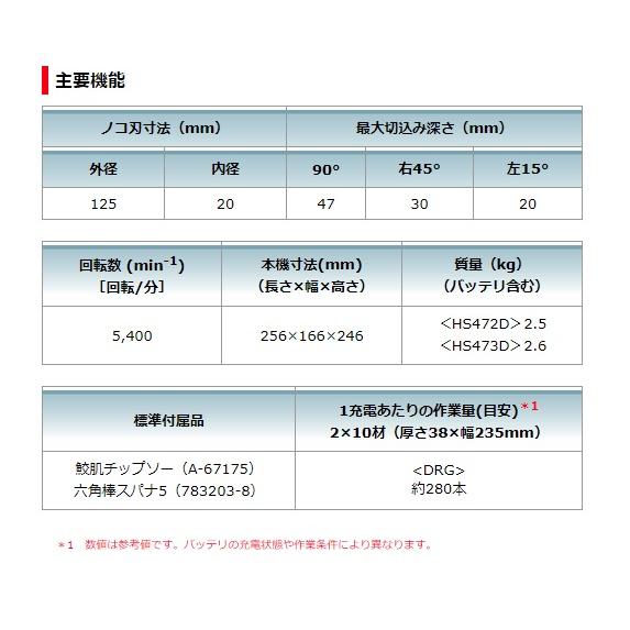 マキタ 125mm 充電式マルノコ HS472DRGB 黒 バッテリBL1460B+充電器DC18RF+鮫肌チップソー+ケース付 回転数5400min-1 最大切込み深さ47mm 14.4V対応 makita｜kanajin｜06