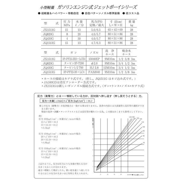 メーカー直送 送料無料 フルテック エンジン式高圧洗浄機 小型軽量タイプ ジェットボーイシリーズ Jq430g Flutech ホースm付き カナジン Paypayモール店 通販 Paypayモール