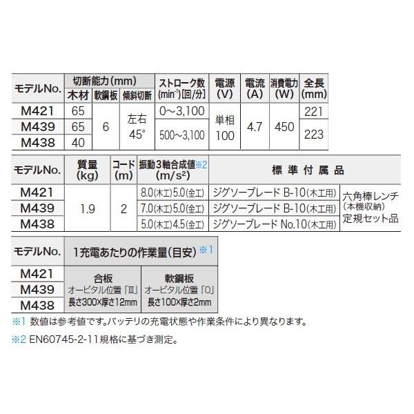 (マキタ)電気ジグソー AC100V 木工65mm 軟鋼板6mm 無段変速＆オービタル機能付 M421｜kanajin｜03