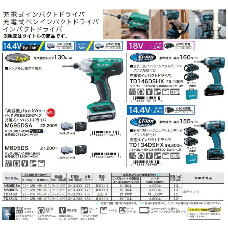 マキタ（makita） 充電式インパクトドライバ M695DSA バッテリBL1420G+