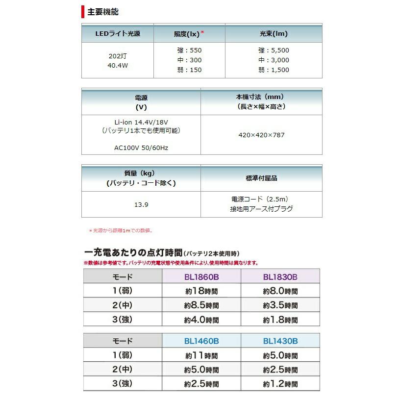 マキタ 充電式エリアライト ML810+バッテリBL1860B+充電器DC18SD付  LEDライト AC100V/14.4V/18V対応 makita オリジナルセット品 大型商品｜kanajin｜05