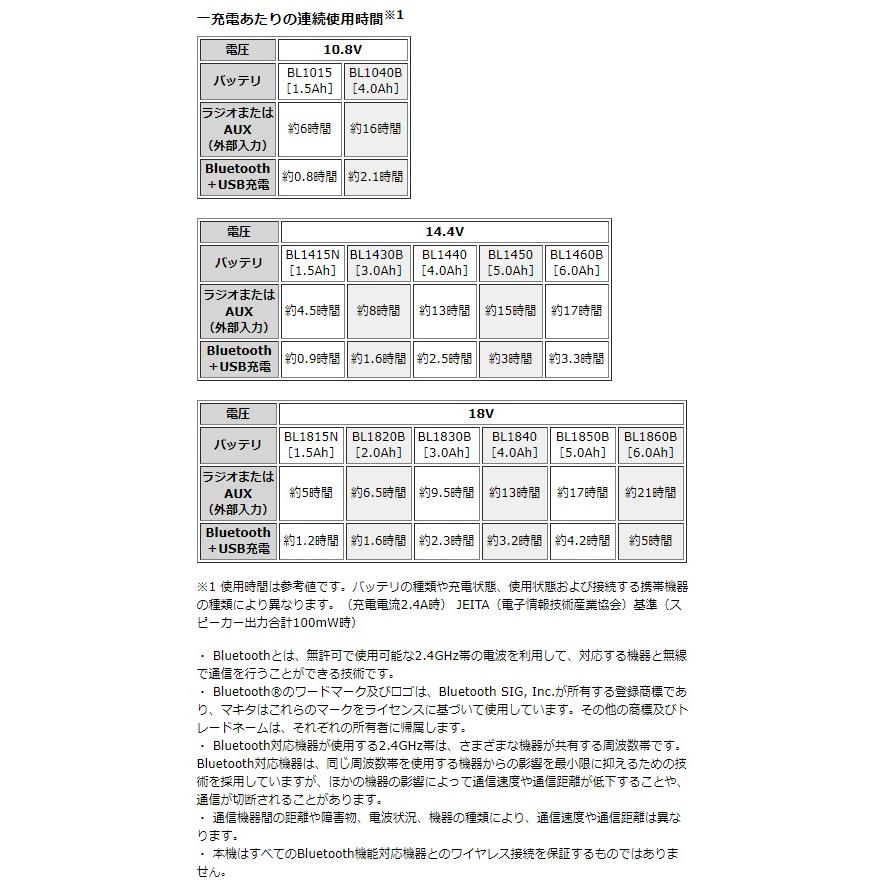 (マキタ) 充電式ラジオ MR113B 黒 本体のみ Bluetooth対応 イコライザー機能 最大10台接続可能 USB機器充電可 AC100V 10.8V 14.4V 18V対応 makita｜kanajin｜06