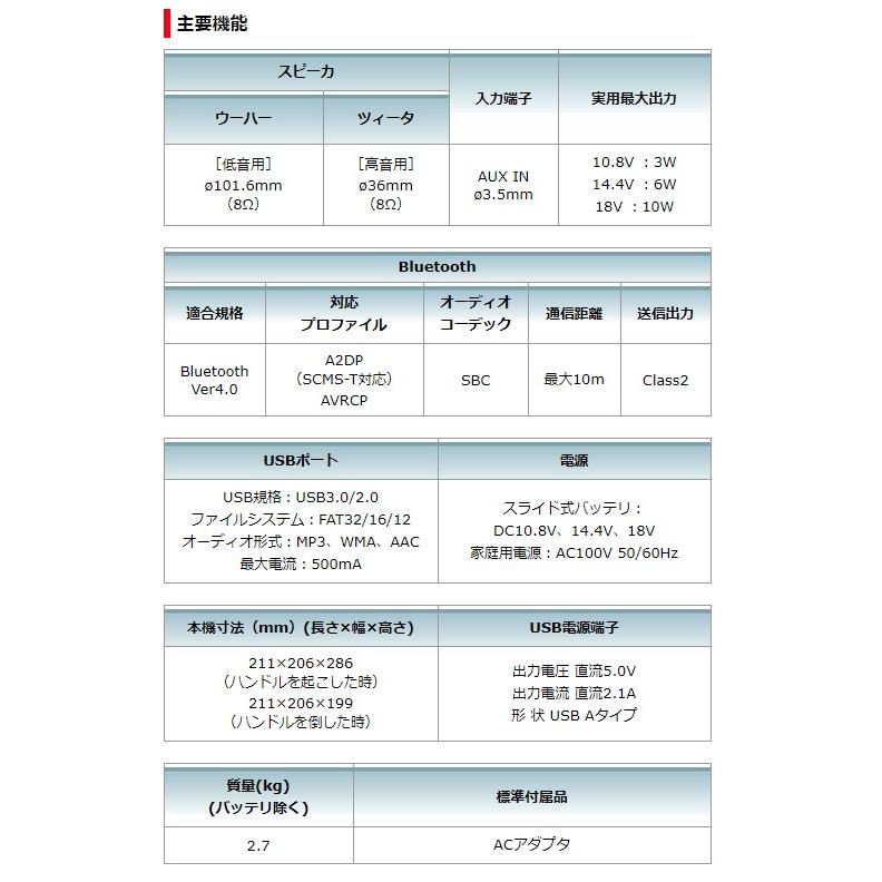 マキタ 充電式スピーカ MR202B DSMX 黒 バッテリBL1040Bx2個+充電器DC10SA付 AC100V/10.8V/14.4V/18V対応 makita オリジナルセット品｜kanajin｜04