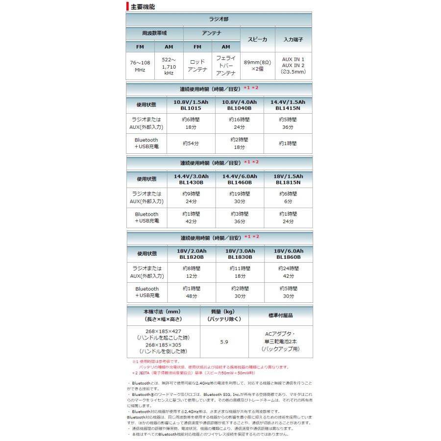 マキタ 充電機能付ラジオ MR300B(黒)+バッテリBL1860B+充電器DC18RF付 AC100V/10.8V/14.4V/18V対応 makita オリジナルセット品｜kanajin｜04