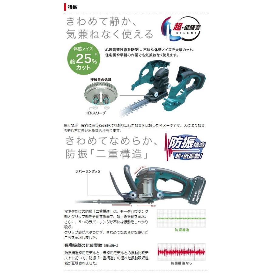 マキタ 充電式生垣バリカン Muh305dz Paypayモール店 本体のみ 刈込幅300mm Makitadiy 工具 新 高級刃仕様 最大切断径18mm 本体のみ 上下刃駆動方式 18v対応 Makita カナジン 店 通販