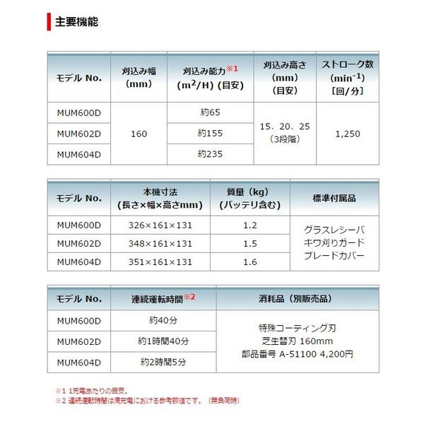 (マキタ) 充電式芝生バリカン MUM604DZ 本体のみ 特殊コーティング刃仕様 18V対応 makita｜kanajin｜04