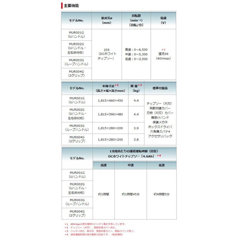 (マキタ) 40Vmax充電式草刈機 2グリップ MUR004GZ 本体のみ 草刈刃φ255mm 40Vmax対応 makita 大型製品｜kanajin｜07