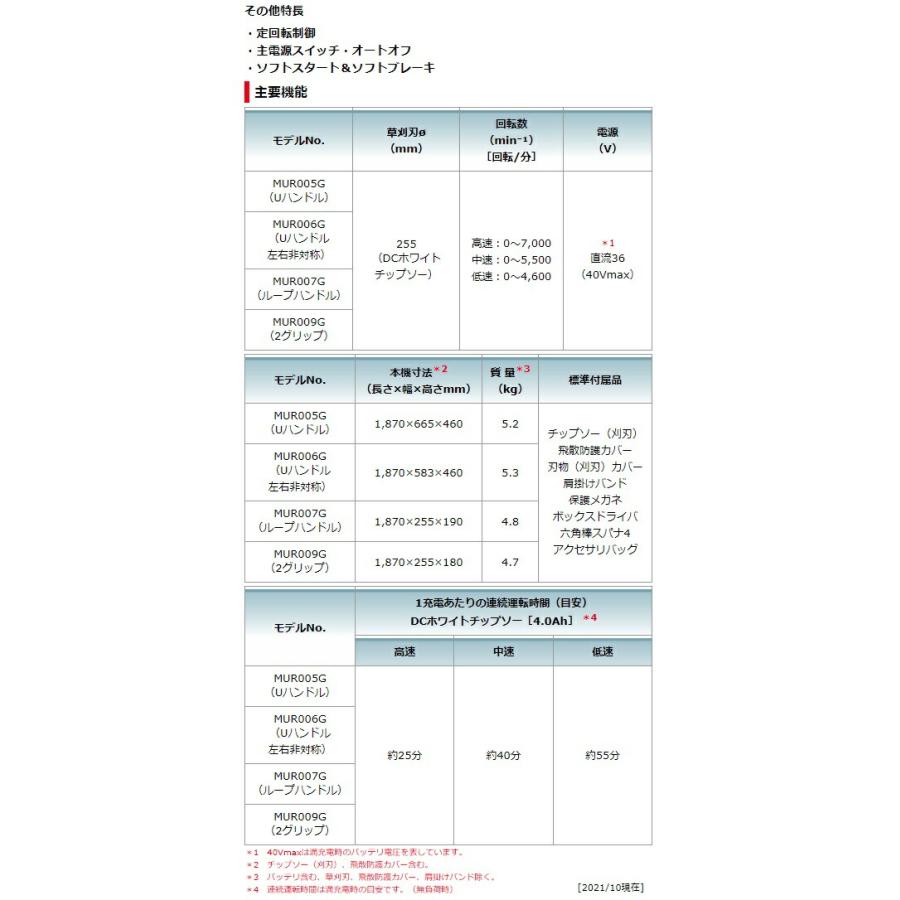 (マキタ) 40Vmax充電式草刈機 Uハンドル 左右非対称 MUR006GRM バッテリBL4040+急速充電器DC40RA付 40Vmax対応 makita 大型製品｜kanajin｜08