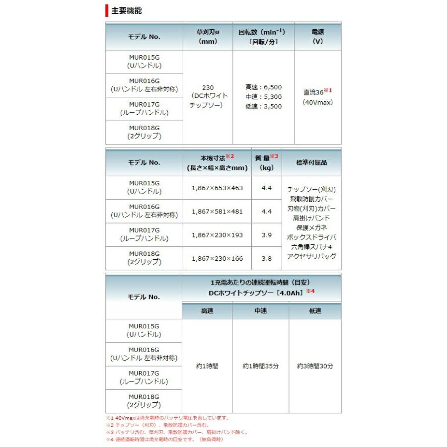 (マキタ) 充電式草刈機 ループハンドル MUR017GRM バッテリBL4040+急速充電器DC40RA付 草刈刃φ230mm 40Vmax対応 makita 大型製品｜kanajin｜08