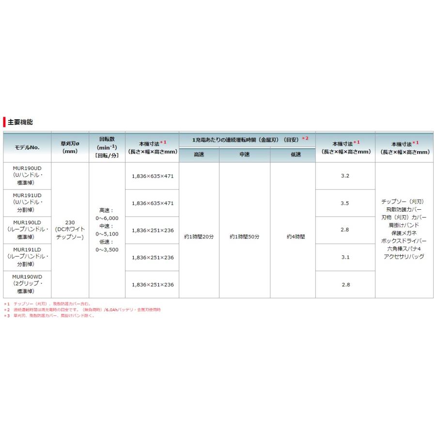 マキタ 充電式草刈機 MUR191UDZ Uハンドル 分割棹 本体+チップソー付 18V対応 makita 大型商品 セット品バラシ｜kanajin｜06