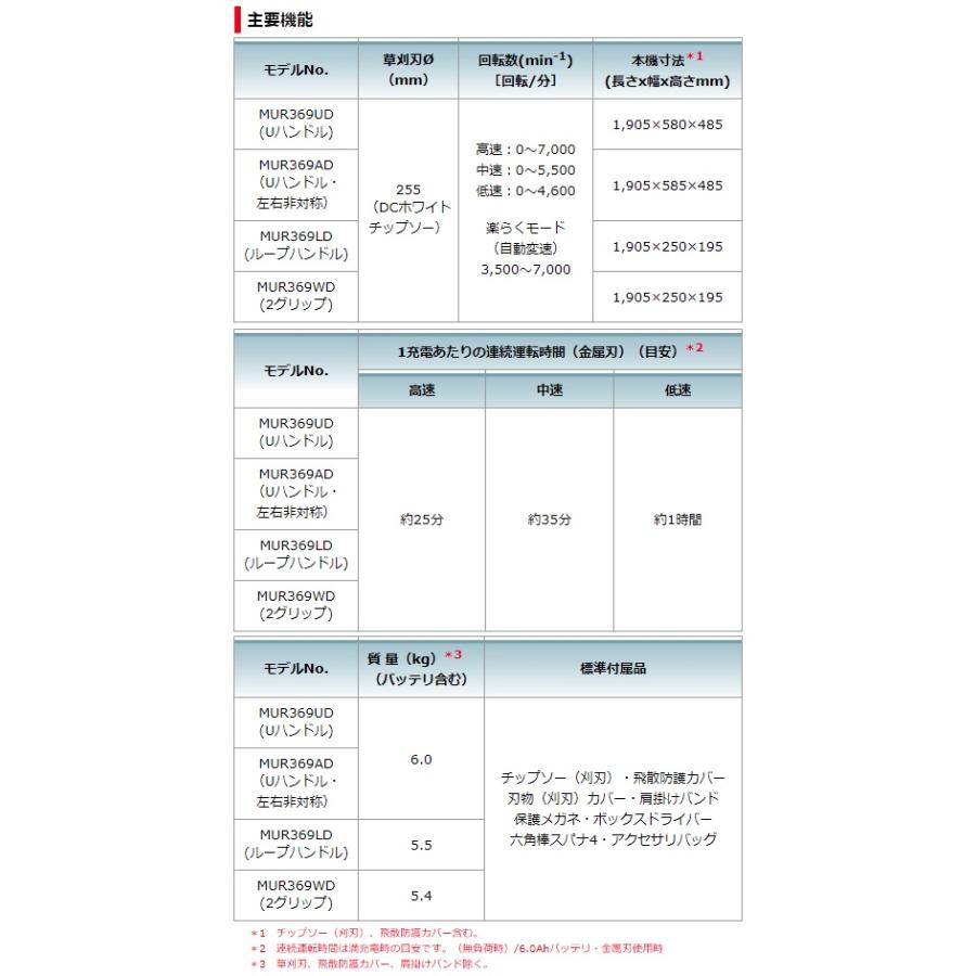 個人宅不可 マキタ 充電式草刈機 Uハンドル 左右非対称 MUR369ADZ 本体のみ 草刈刃φ255mm 18Vx2=36V対応 makita 大型製品｜kanajin｜05