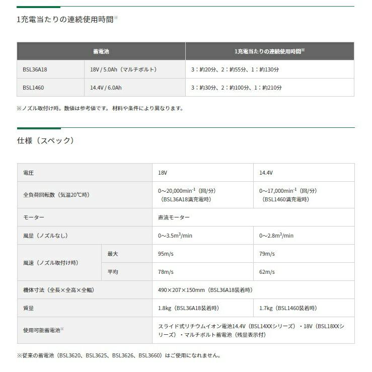 HiKOKI コードレスブロワ RB18DC(NN)+バッテリBSL36A18BX+充電器 HiKOKI コードレスブロワ RB18DC(NN)+バッテリBSL36A18BX+充電器