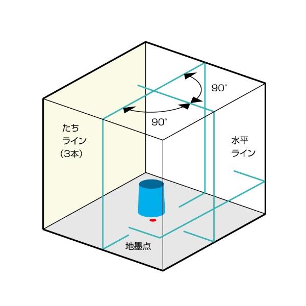 KDS ミントグリーンレーザー墨出器 スーパーレイ RGL-501 本体のみ 3方向たち・水平ライン・地墨点 ・鉛直 。｜kanajin｜02