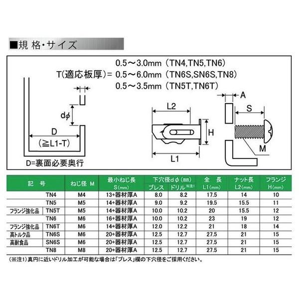 在庫 ゆうパケ可 ワカイ 金属薄鋼板用ターンナット ステン SN-6S 0.5〜6.0mm厚用 10個 手の入らない場所に外からセット出来るナット 若井産業 WAKAI｜kanajin｜06