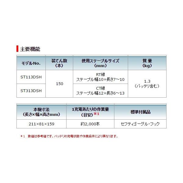 (マキタ) 充電式タッカ ST113DSH バッテリー+充電器+ケース付 リチウムイオン1.5Ah RT線用 10.8V対応｜kanajin｜05