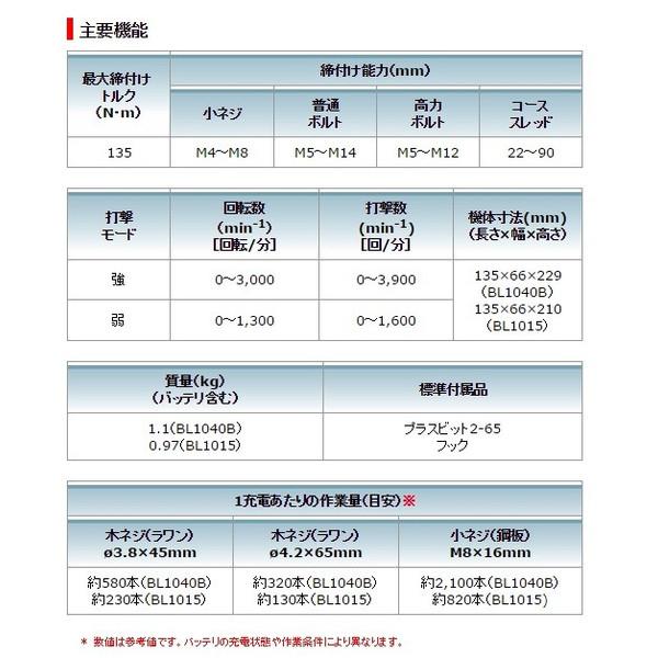 (マキタ) 充電式インパクトドライバ TD111DZB 黒 本体のみ 10.8V対応 makita｜kanajin｜05