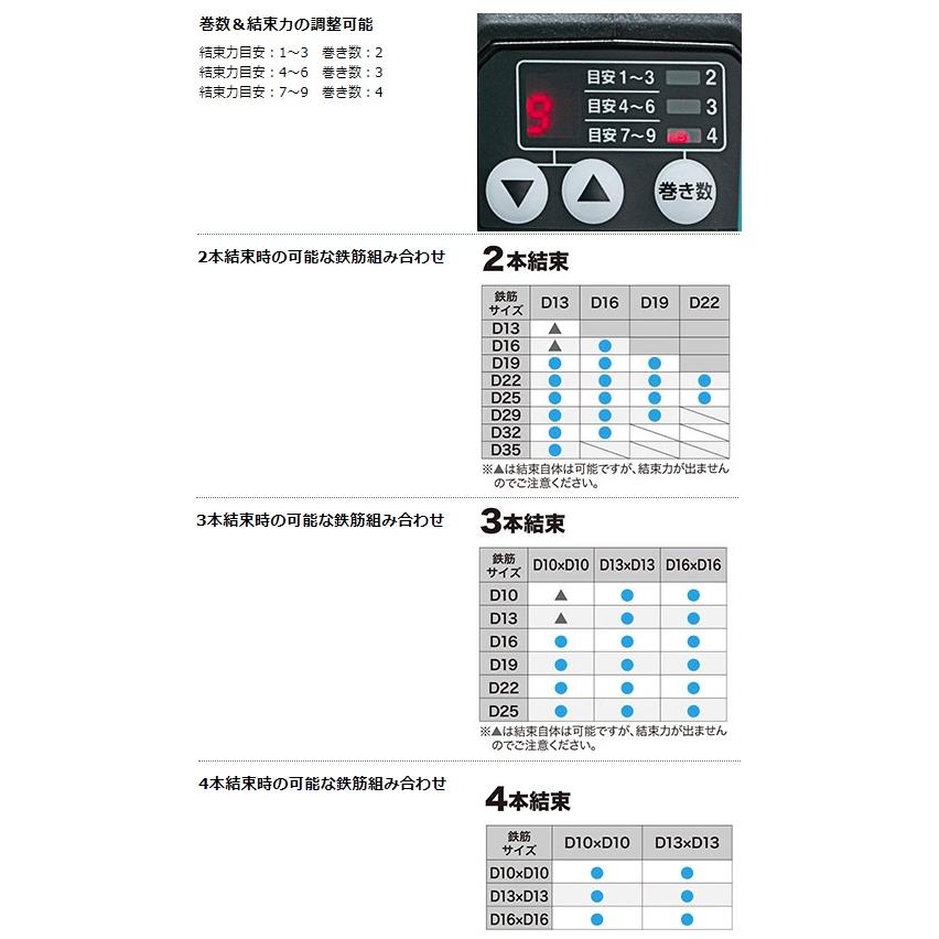 (マキタ) 充電式鉄筋結束機 TR181DZK 本体のみ 太径鉄筋を強力に結束 18V対応 makita｜kanajin｜06