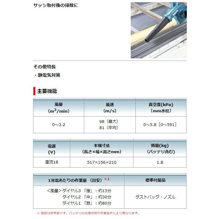 在庫 マキタ 充電式ブロワ UB185DZ+バッテリBL1830B+充電器DC18WC+ツールバッグ(831497-0)付 18V対応 makita オリジナルセット品｜kanajin｜03