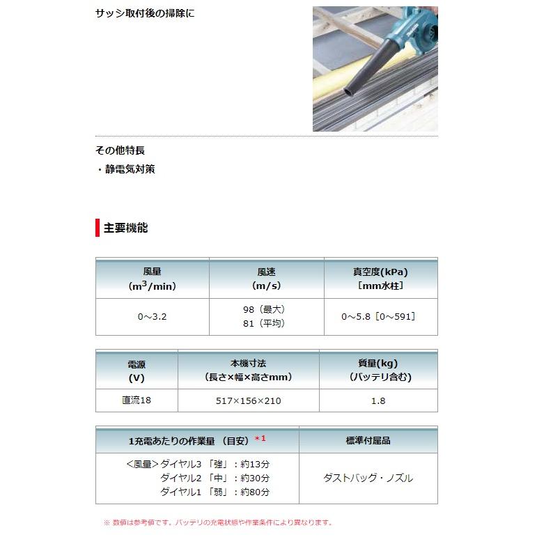 在庫 マキタ 充電式ブロワ UB185DZ 本体のみ 最大風量3.2m3/min 最大風速98m/s 18V対応 makita｜kanajin｜04