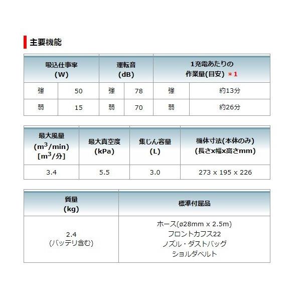 在庫 超特価 マキタ 充電式小型集じん機 VC350DZ 本体+ホース+フロントカフス22+ダストバッグ+ノズル付 集じん容量3L 粉じん専用  ブロワ作業可能 18V対応 makita :VC350DZ:カナジン ヤフー店 - 通販 - Yahoo!ショッピング