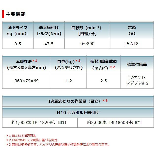 マキタ 充電式ラチェットレンチ WR180DZ+バッテリBL1860B+充電器 マキタ 充電式ラチェットレンチ WR180DZ+バッテリBL1860B+充電器