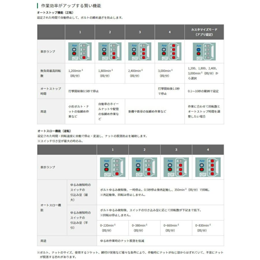 HiKOKI WR36DH(2XPSBZ) コードレスインパクトレンチ ストロング HiKOKI WR36DH(2XPSBZ) コードレスインパクトレンチ ストロング