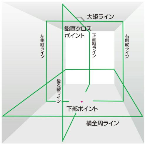 レーザー墨出器 ZEROG2LSN-KJCSET 受光器+三脚付 NAVI ZERO GREENセンサーKJC 4方向縦・360°横ライン 082 TJMデザイン 【同梱】 142948