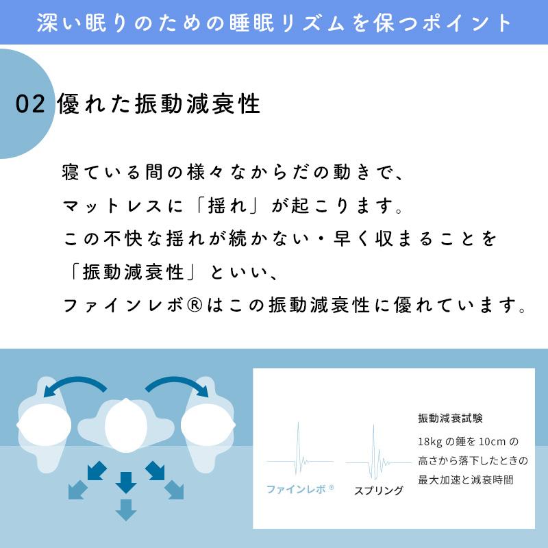 マットレス セミダブル アスリープ ファインレボマットレスW-R1 セミダブルサイズ SD DF6132M ASLEEP 埋込型 ファインレボ 体圧分散性 振動減衰性｜kanaken｜13