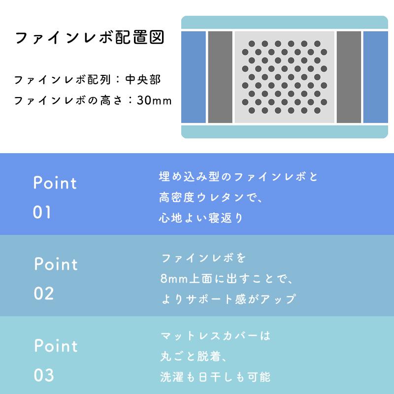 マットレス セミダブル アスリープ ファインレボマットレスW-R1 セミダブルサイズ SD DF6132M ASLEEP 埋込型 ファインレボ 体圧分散性 振動減衰性｜kanaken｜04