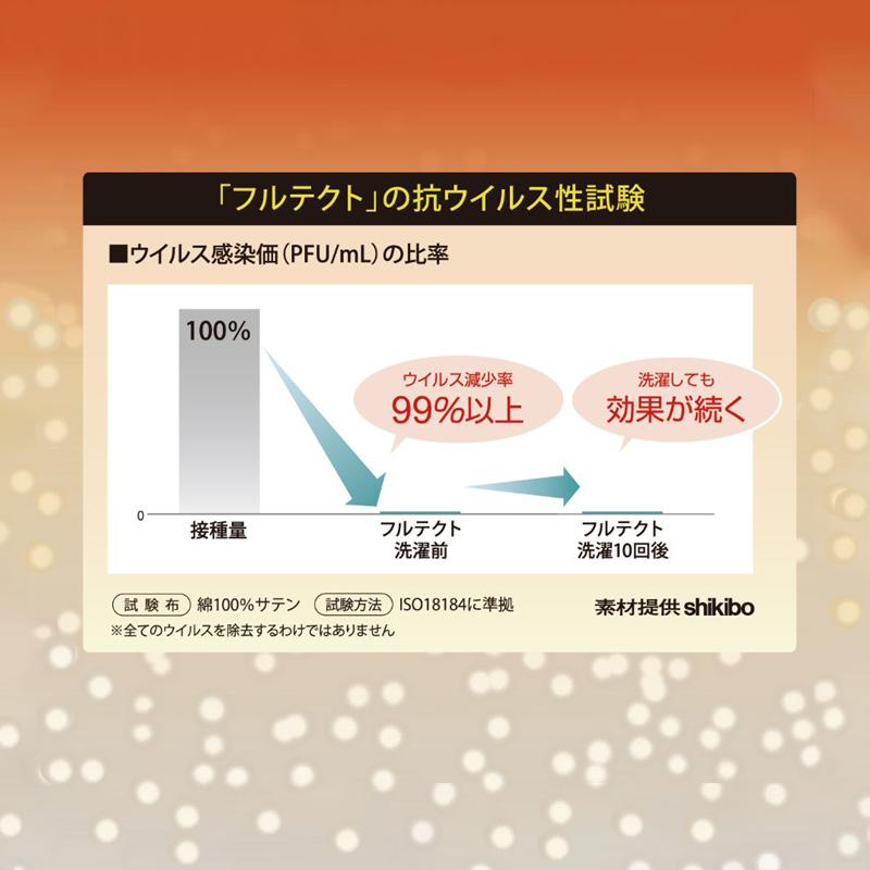 Granz（グランツ） 薄型マットレス用ボックスシーツ シングルサイズ S