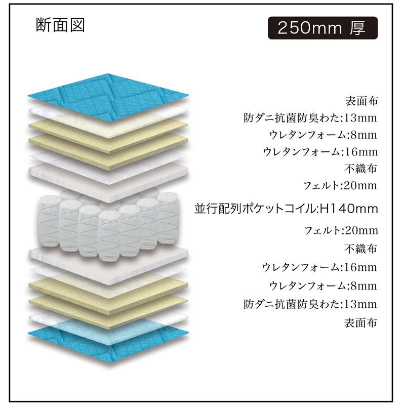 グランコローレ ポケット マットレス SD セミダブルサイズ マットレス 寝具 ポケットコイル 日本製 スプリング数 589 並列配列 【無】 完成品 選べる10カラー