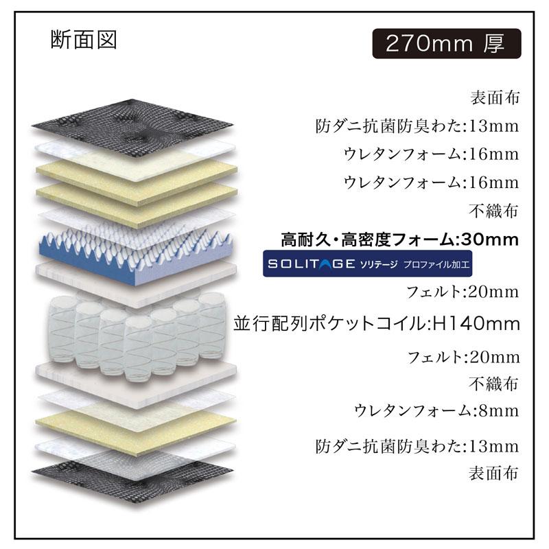 Granz グランツ グランヴェルチェ ソリテージ Q クイーンサイズ Granz グランツ グランヴェルチェ ソリテージ Q クイーンサイズ