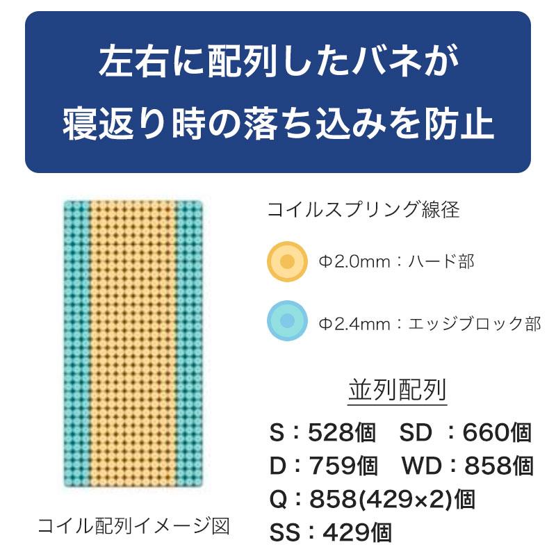 Granz グランツ グランヴェルチェ ソリテージ Q クイーンサイズ Granz グランツ グランヴェルチェ ソリテージ Q クイーンサイズ